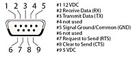 2_nine-pin_serial_ports